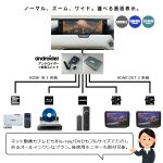 画像2: マツダコネクトZoom-Wide。出張取付OK！・全画面表示が可能に（CX-80、CX-60他）ネット動画視聴。Blu-ray/DVDプレーヤー、地デジチューナー、後席用モニター新設可能。AndroidAVアダプター｜ナビ男くんの『アンドロイダー』走行中も映る。#S-ANDRO-H2-J# (2)