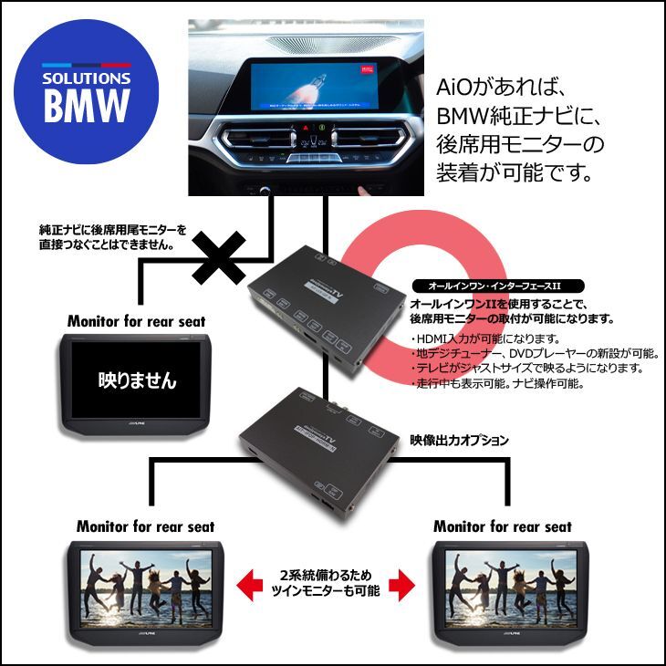 ナビ男くん 出張取付ok Bmw純正ナビをもっと便利で高性能にカスタマイズ Hdmi Blu Ray 地デジ オールインワン インターフェース S Bm710aio ナビ男くん