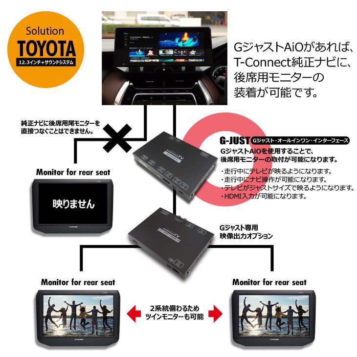ナビ男くん｜80ハリアー用Gジャスト。全画面TVキャンセラー。HDMI新設。